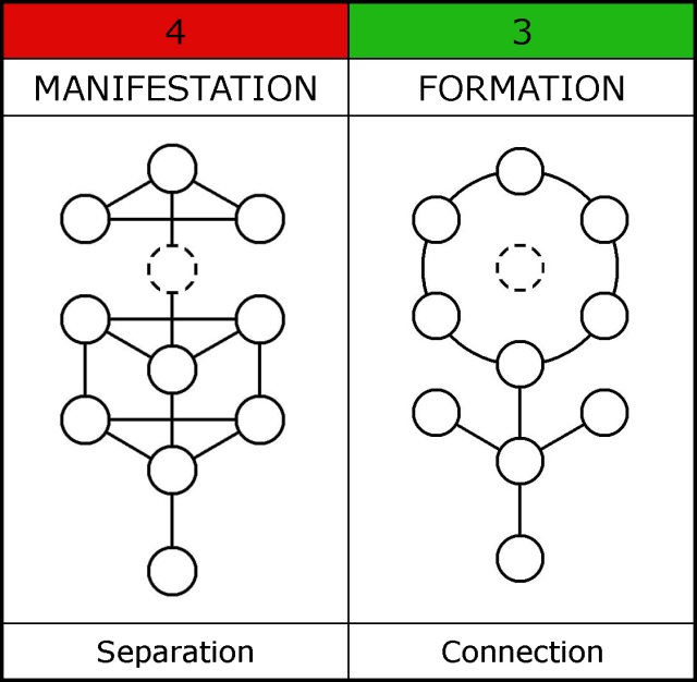 Chart-070-Duality-Manifestation Formation